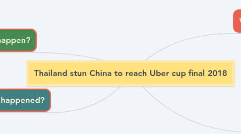 Mind Map: Thailand stun China to reach Uber cup final 2018