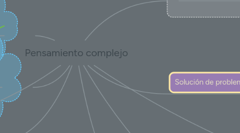 Mind Map: Pensamiento complejo