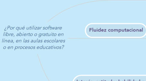 Mind Map: ¿Por qué utilizar software libre, abierto o gratuito en línea, en las aulas escolares o en procesos educativos?