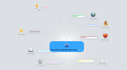 Mind Map: El mundo sin aparatos electronicos