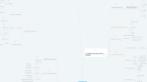 Mind Map: HABILIDADES COMUNICATIVAS