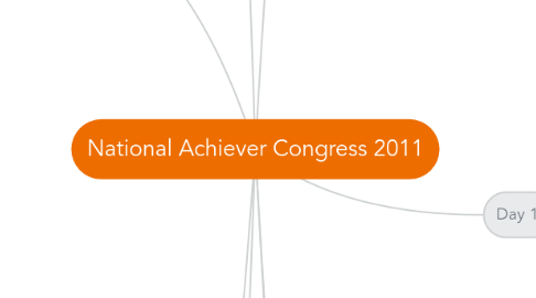 Mind Map: National Achiever Congress 2011