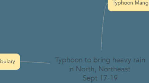 Mind Map: Typhoon to bring heavy rain in North, Northeast  Sept 17-19