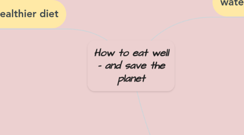 Mind Map: How to eat well - and save the planet