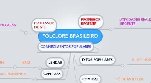 Mind Map: FOLCLORE BRASILEIRO