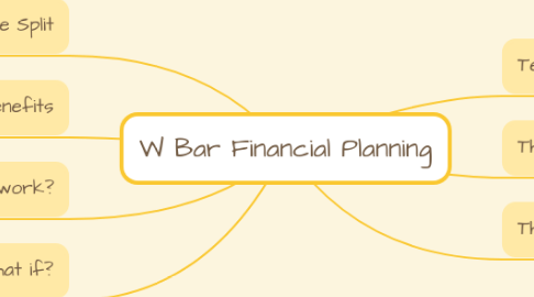 Mind Map: W Bar Financial Planning