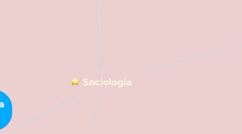 Mind Map: Sociología