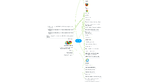 Mind Map: Sin titulo