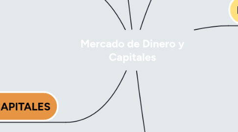 Mind Map: Mercado de Dinero y Capitales