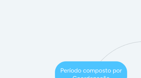 Mind Map: Período composto por Coordenação