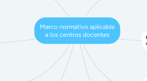 Mind Map: Marco normativo aplicable a los centros docentes