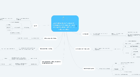 Mind Map: Los medios de comunicación, los medios comunes, la nueva era digital y el periodismo, las redes sociales.