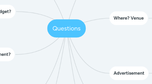 Mind Map: Questions