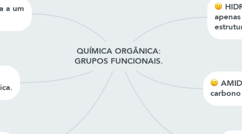 Mind Map: QUÍMICA ORGÂNICA: GRUPOS FUNCIONAIS.