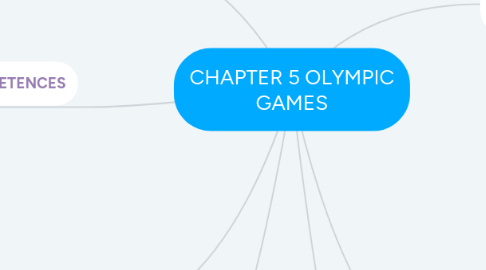 Mind Map: CHAPTER 5 OLYMPIC GAMES