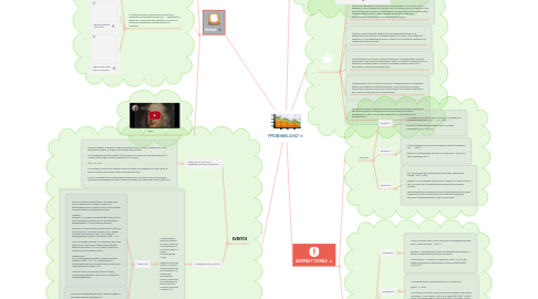 Mind Map: PROBABILIDAD