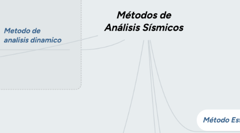 Mind Map: Métodos de Análisis Sísmicos