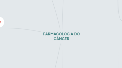 Mind Map: FARMACOLOGIA DO CÂNCER