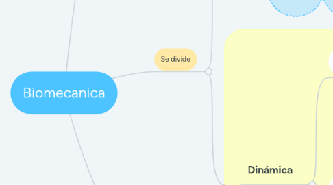 Mind Map: Biomecanica