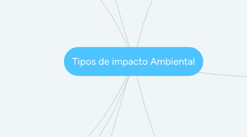 Mind Map: Tipos de impacto Ambiental