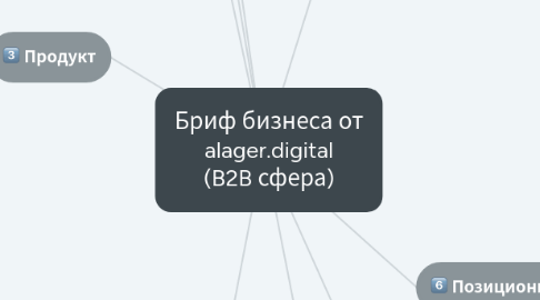 Mind Map: Бриф бизнеса от alager.digital (B2B сфера)