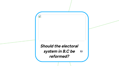 Mind Map: Should the electoral system in B.C be reformed?