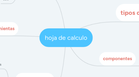 Mind Map: hoja de calculo