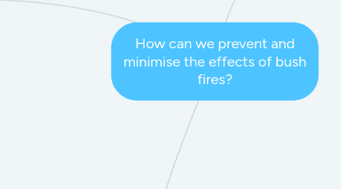 Mind Map: How can we prevent and minimise the effects of bush fires?