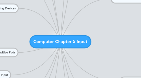 Mind Map: Computer Chapter 5 Input