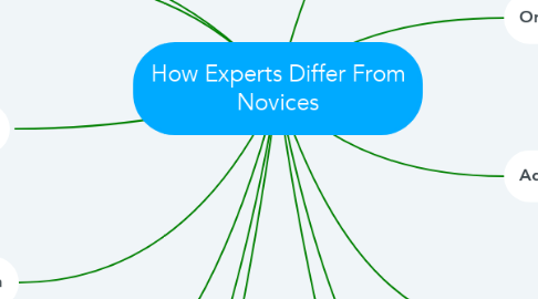 Mind Map: How Experts Differ From Novices