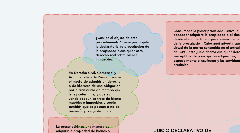 Mind Map: JUICIO DECLARATIVO DE PRESCRIPCION