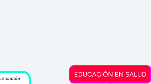 Mind Map: EDUCACIÓN EN SALUD