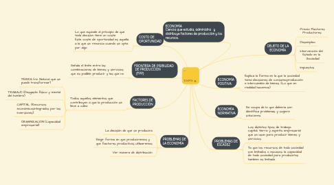 Mind Map: ECONOMÌA