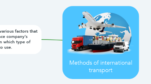 Mind Map: Methods of international transport