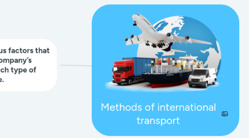 Mind Map: Methods of international transport