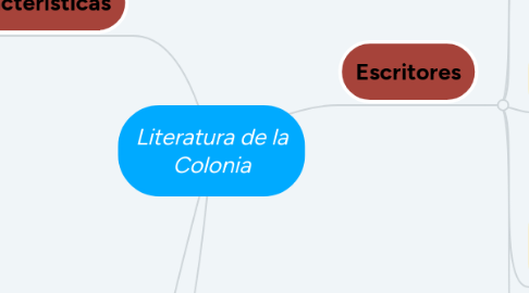 Mind Map: Literatura de la Colonia