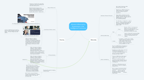 Mind Map: Women's Mentorship Experiences in the Intelligence Community