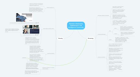 Mind Map: Women's Mentorship Experiences in the Intelligence Community