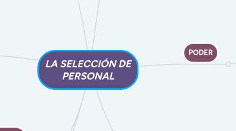 Mind Map: LA SELECCIÓN DE PERSONAL