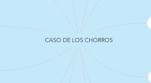 Mind Map: CASO DE LOS CHORROS