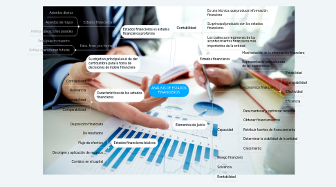 Mind Map: ANÁLISIS DE ESTADOS FINANCIEROS