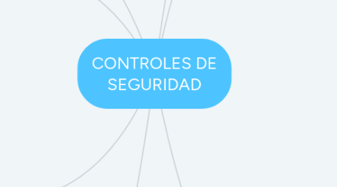 Mind Map: CONTROLES DE SEGURIDAD