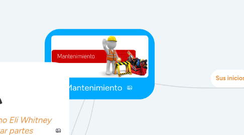 Mind Map: Mantenimiento