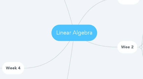 Mind Map: Linear Algebra