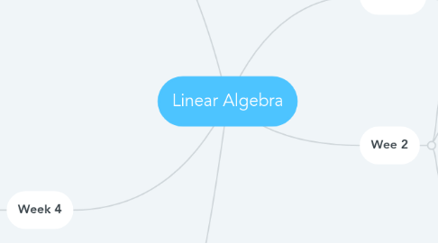 Mind Map: Linear Algebra