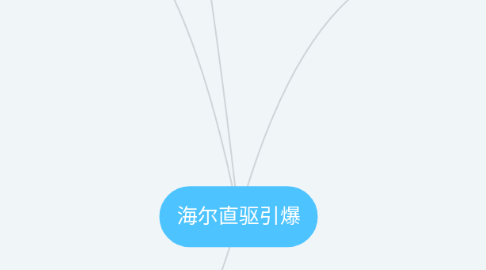 Mind Map: 海尔直驱引爆