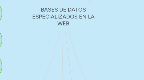 Mind Map: BASES DE DATOS ESPECIALIZADOS EN LA WEB