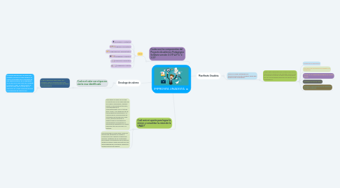 Mind Map: IMPRONTA UNADISTA