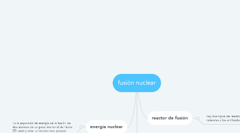 Mind Map: fusión nuclear