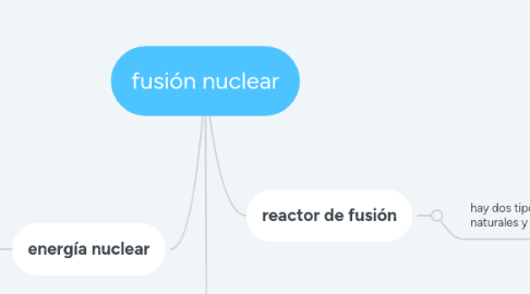 Mind Map: fusión nuclear